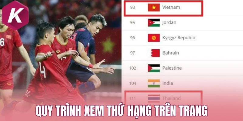 Quy trình xem thứ hạng trên trang