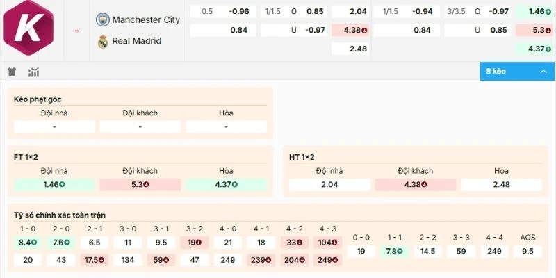 Tổng hợp các kèo trận Man City vs Real Madrid