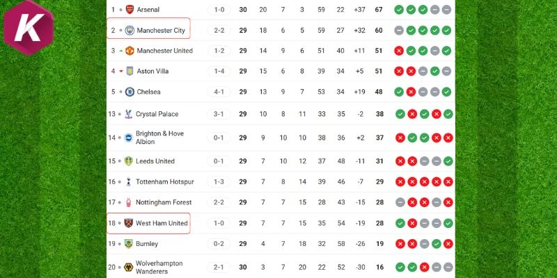 Vị trí của cặp đấu ở giải quốc nội